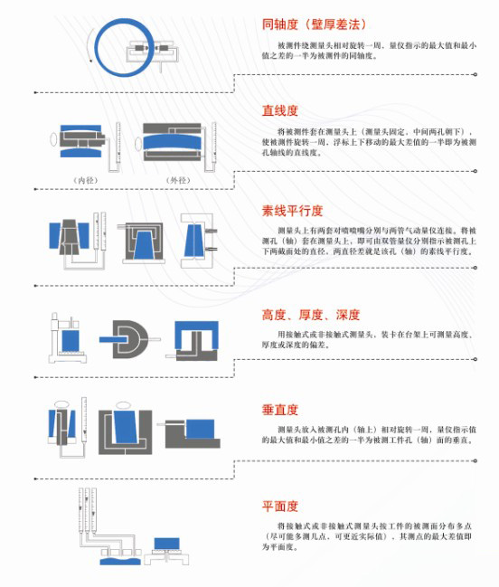 氣動(dòng)測(cè)量原理示意圖2